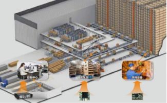 华北工控推出智能工厂产品方案，以技术创新驱动制造升级