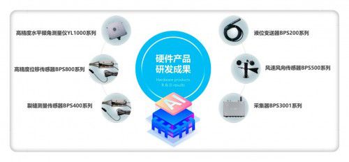 丰利源测量技术荣获双项科技创新殊荣，动漫开发领域再添新动能